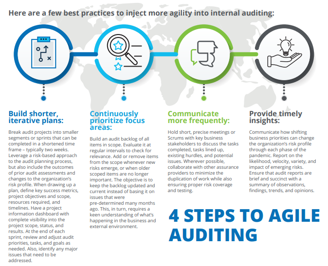 Best practices to inject more agility into internal auditing