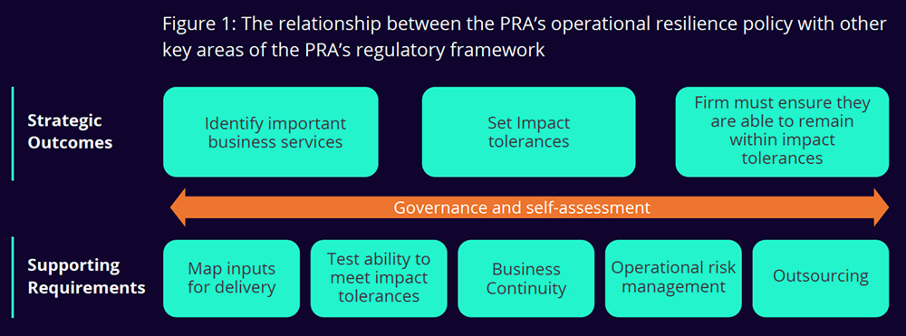 operational_resilience