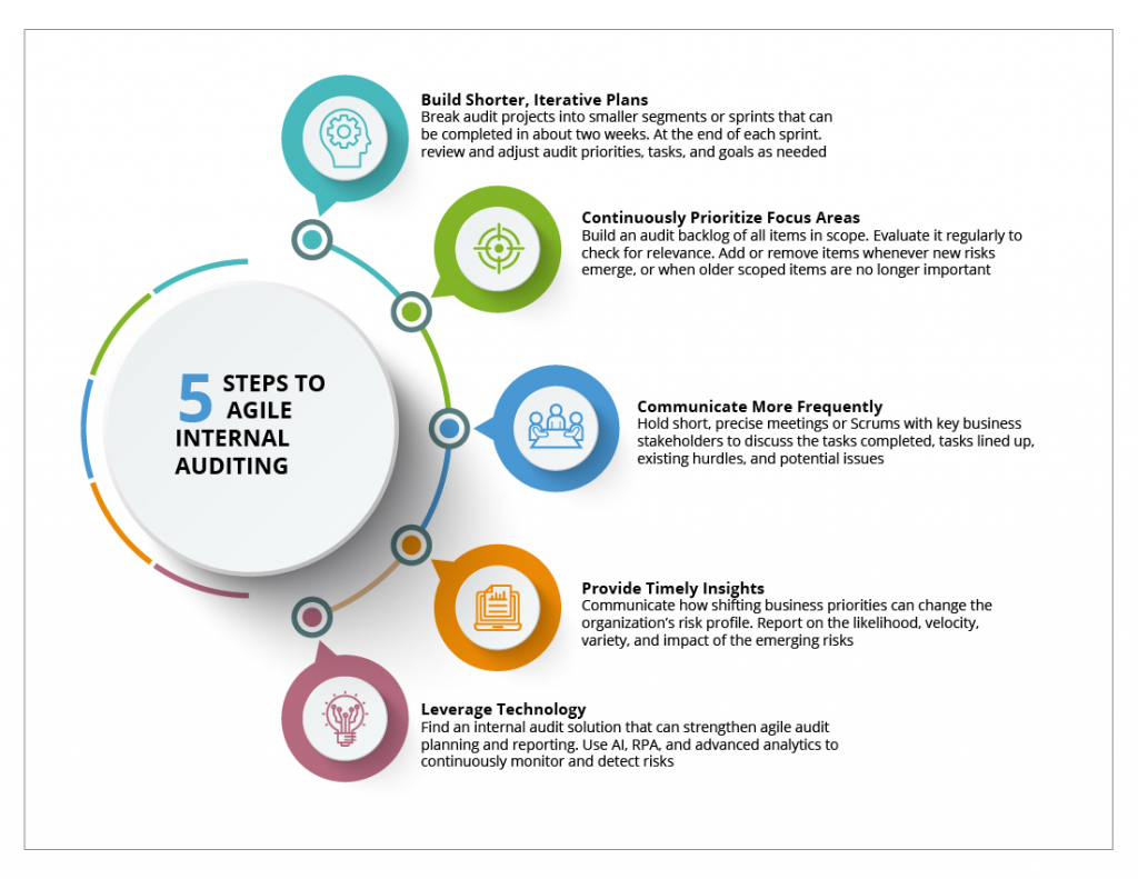 Exception Handling Process and Internal Audit – Risk and Control: Ideas for  a better tomorrow