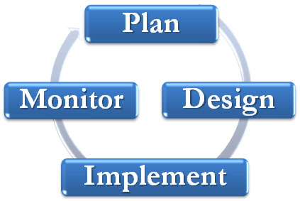 Creating a Modern, Proactive, Risk-based Enterprise Compliance Program