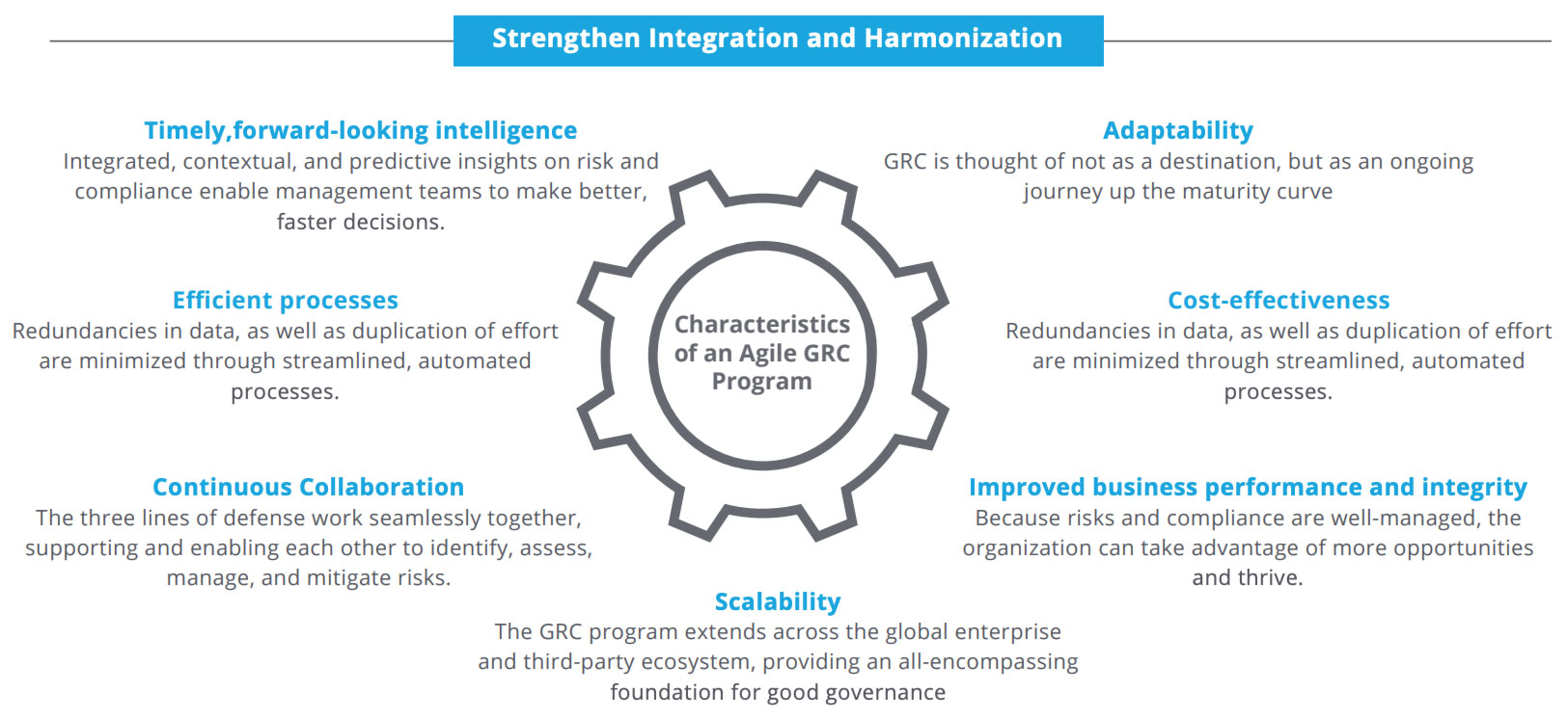 The power of agile integration