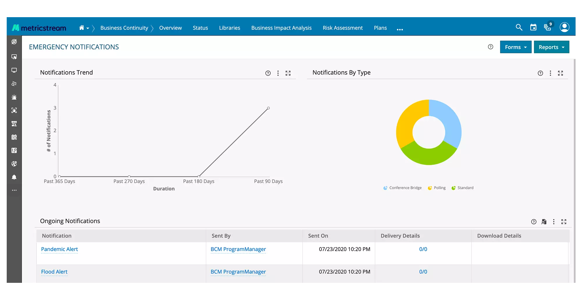 How Our Observation Management Software Helps You