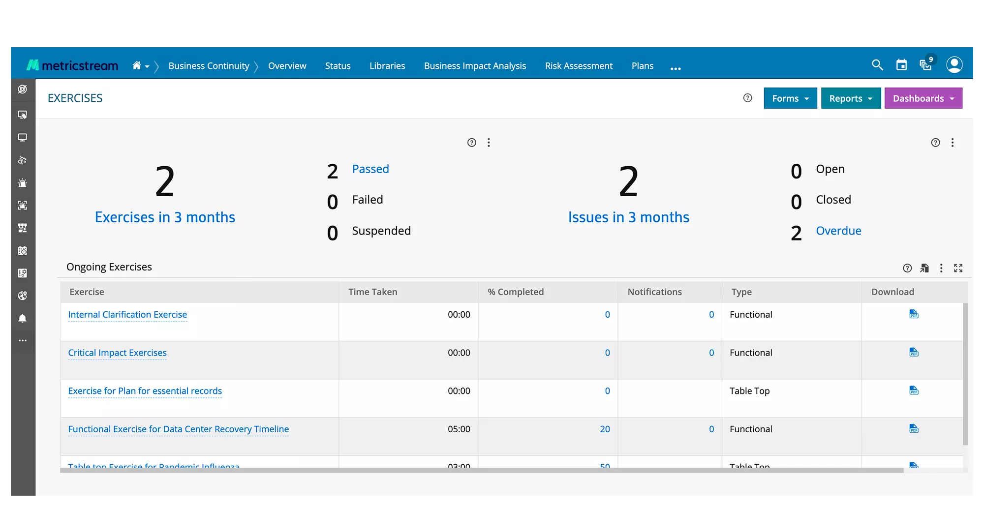 How Our BCM Software Helps You