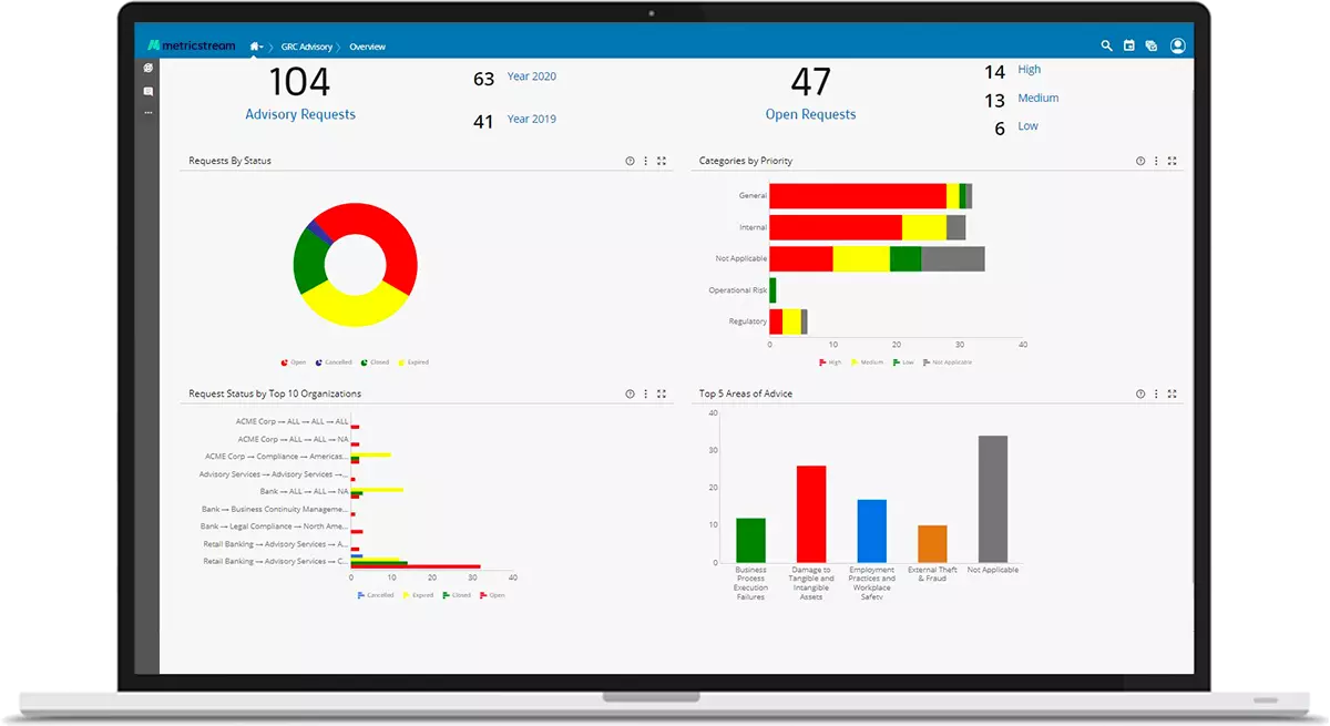 Compliance advisory management