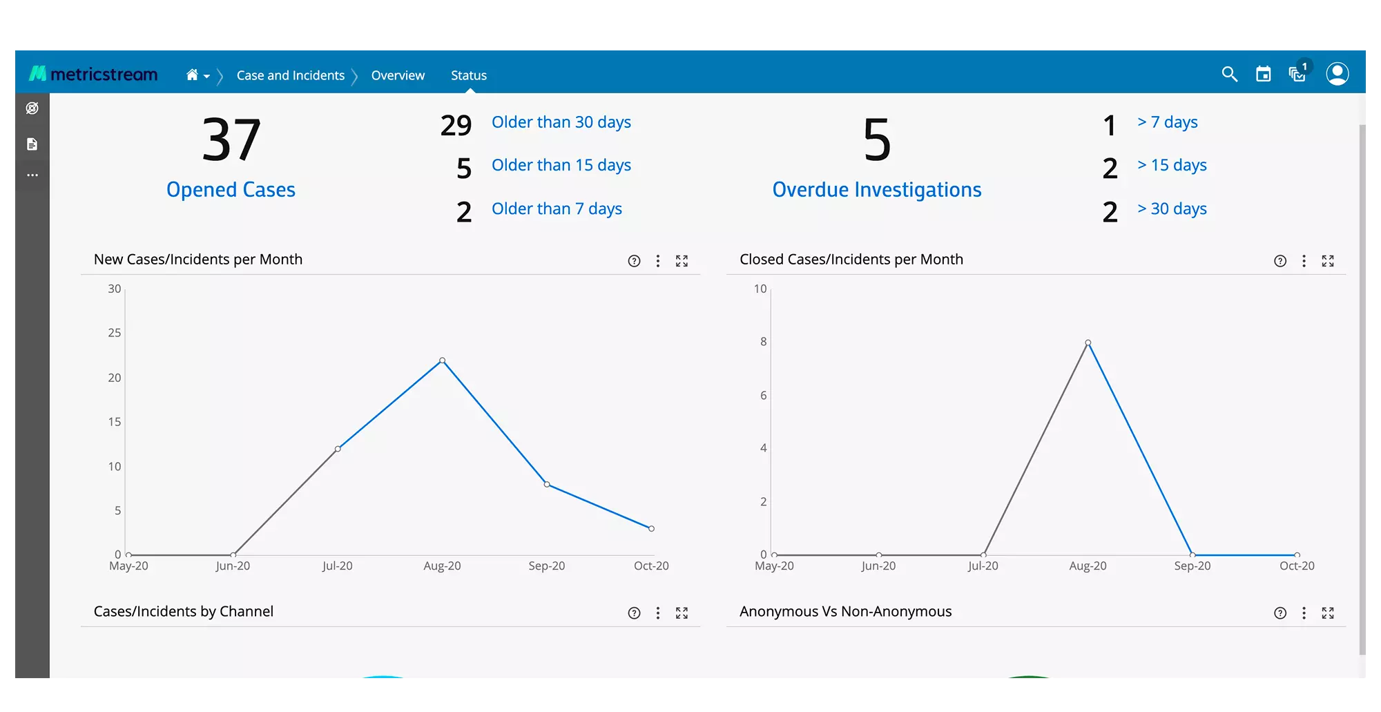 How Our Case and Incident Management Software Helps You