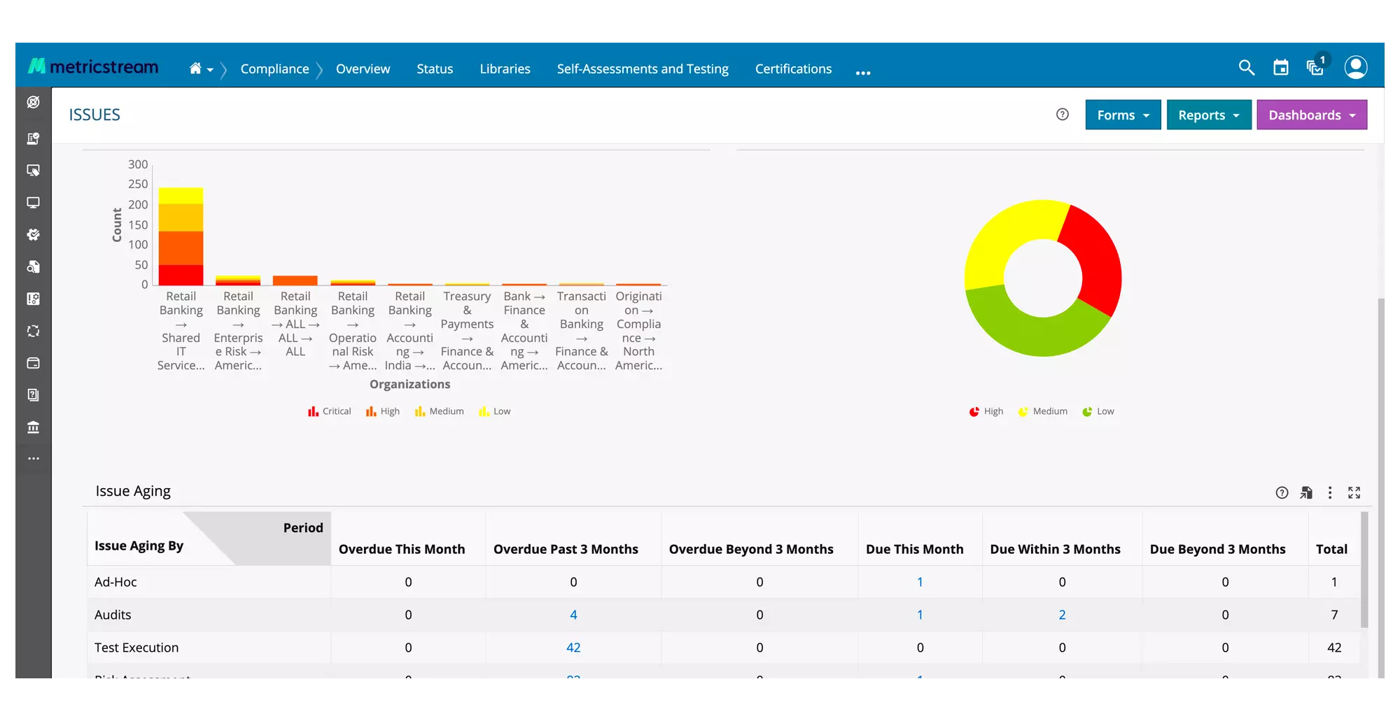 How our Compliance Advisory Management Software Helps You