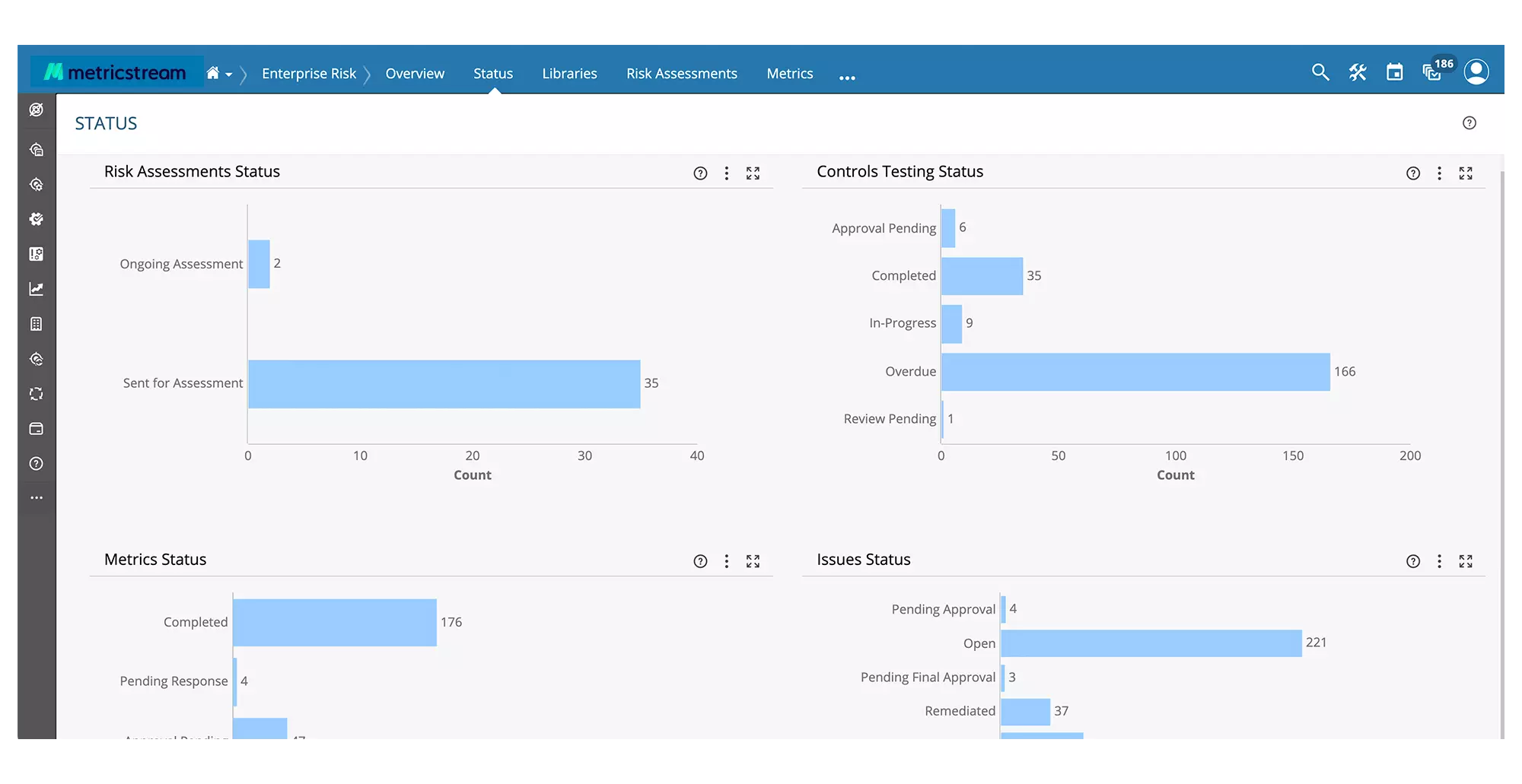 How Our ERM Software Helps You