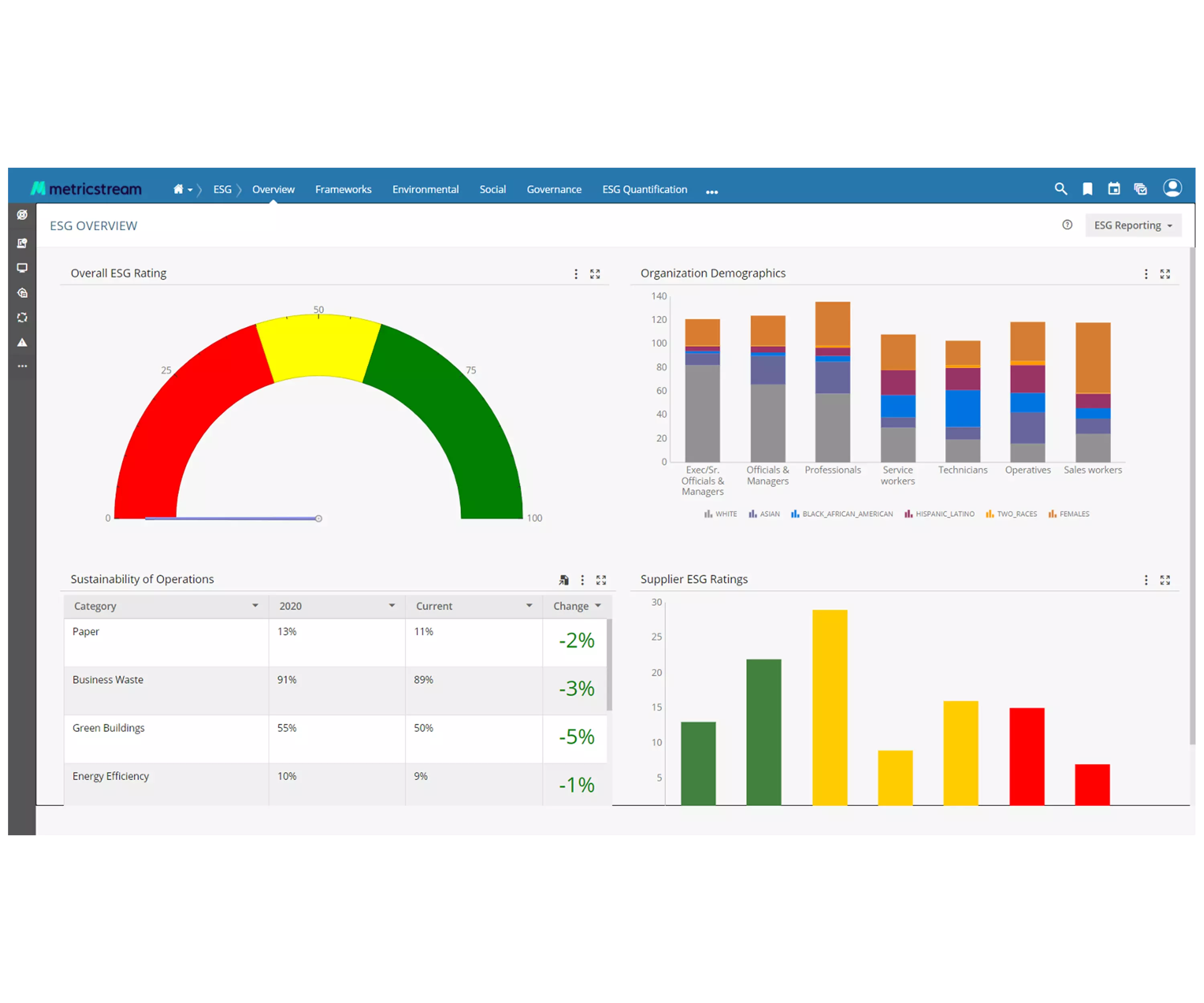 How Our ESG Software Helps You