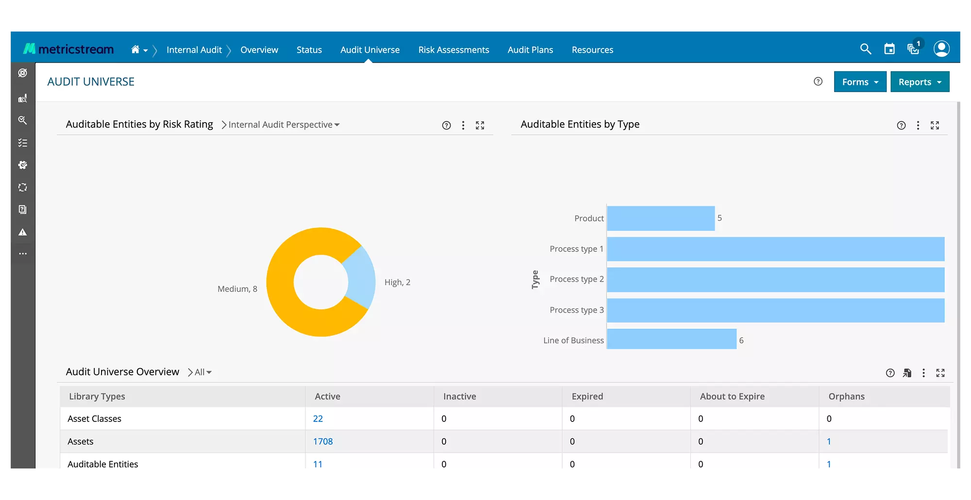 How Our Internal Audit Management Software Helps You