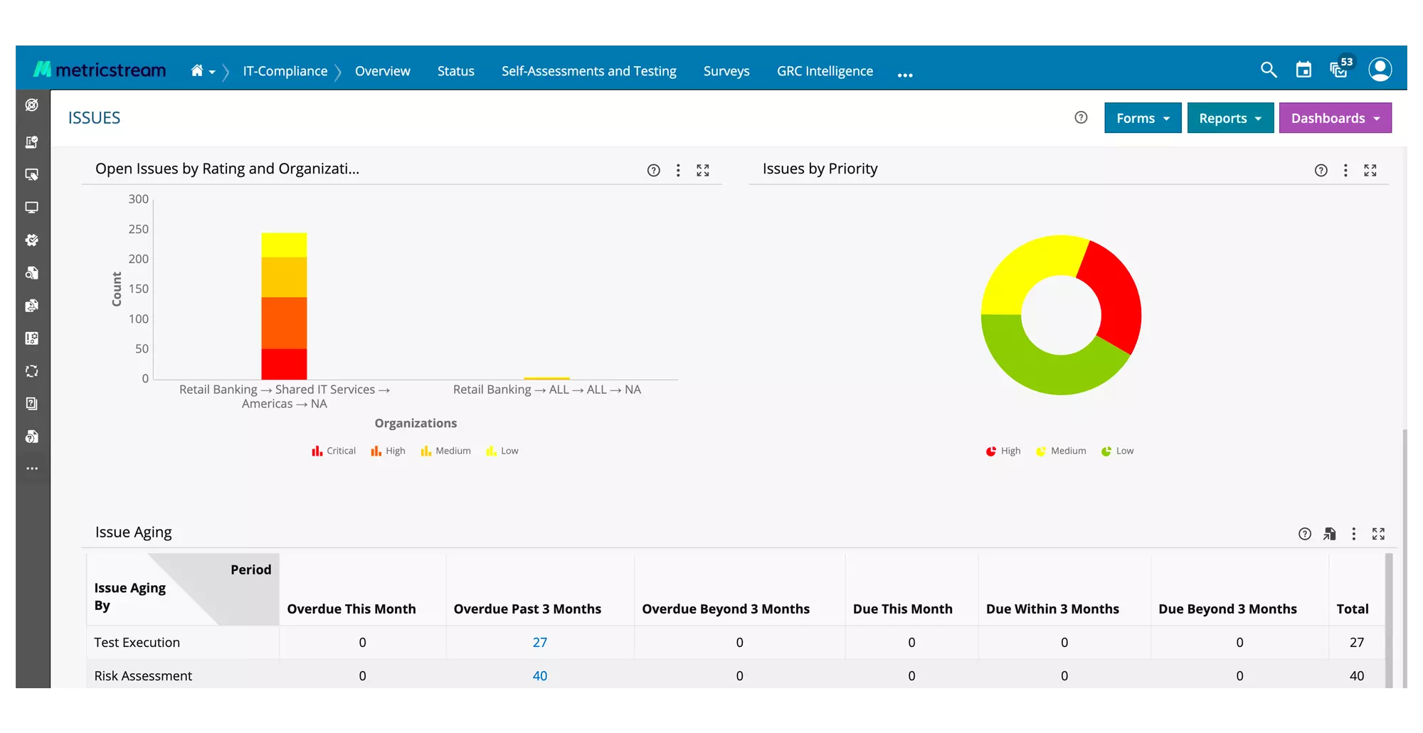 How Our IT and Cyber Compliance Management Software Helps You
