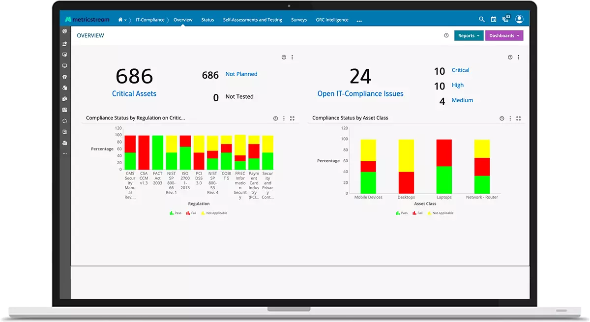 IT Cyber Compliance Management