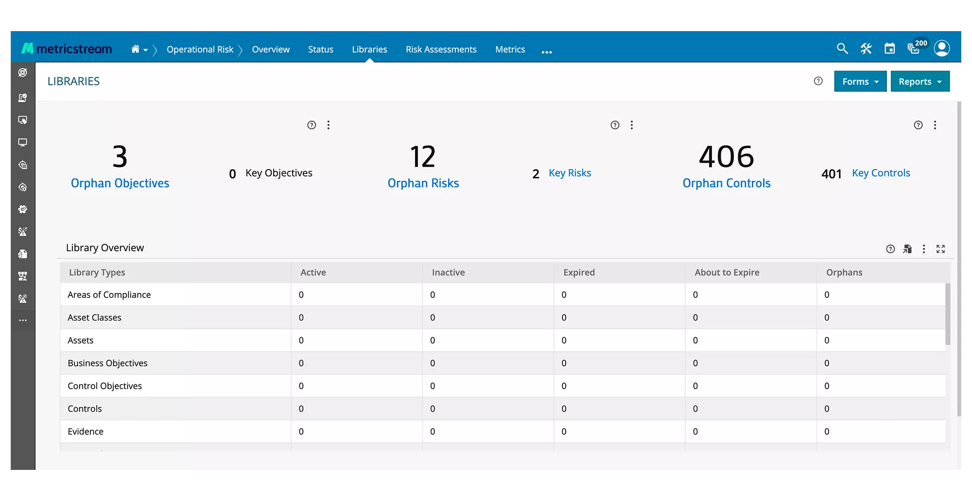 How Our ORM Software Helps You