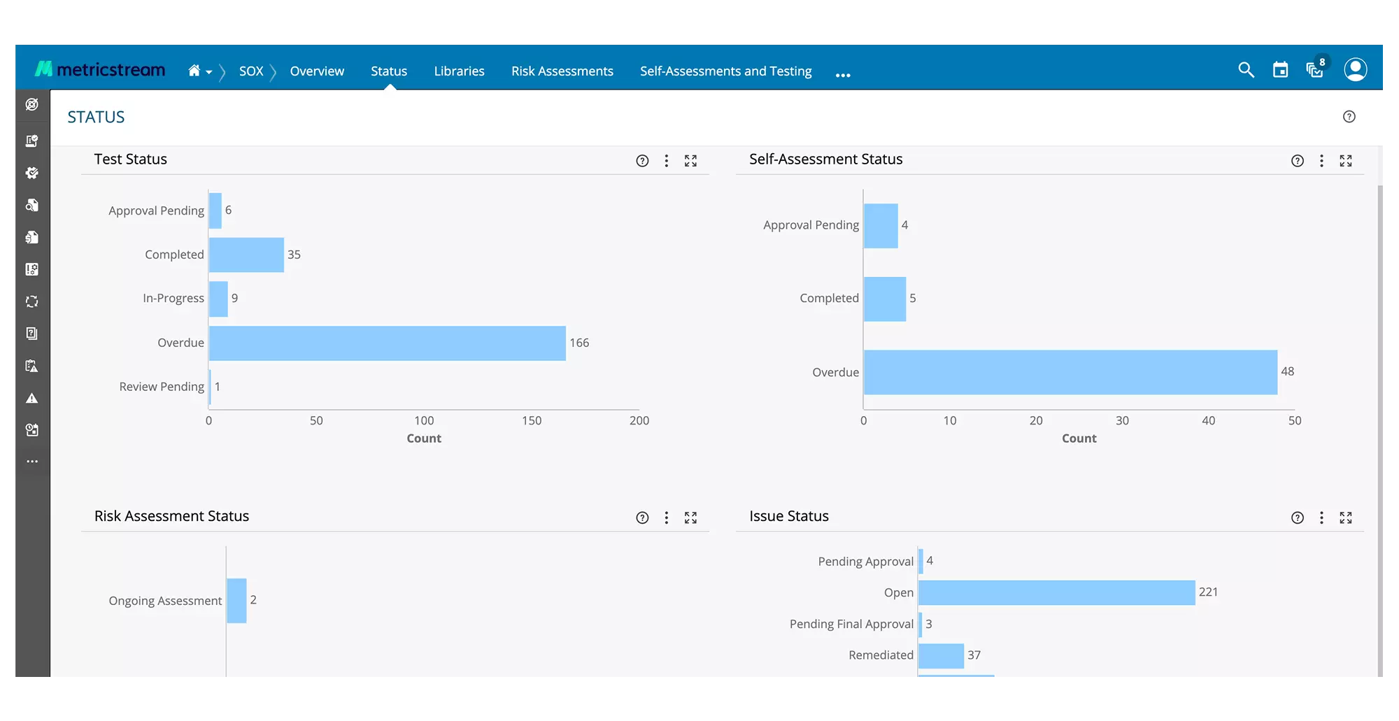 How Our SOX Compliance Management Software Helps You