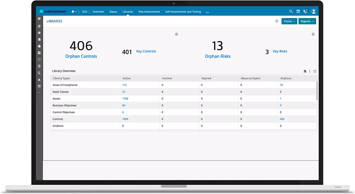 SOX Compliance Management