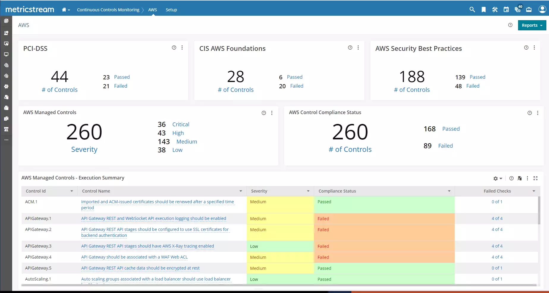 Continuous Control Monitoring MetricStream