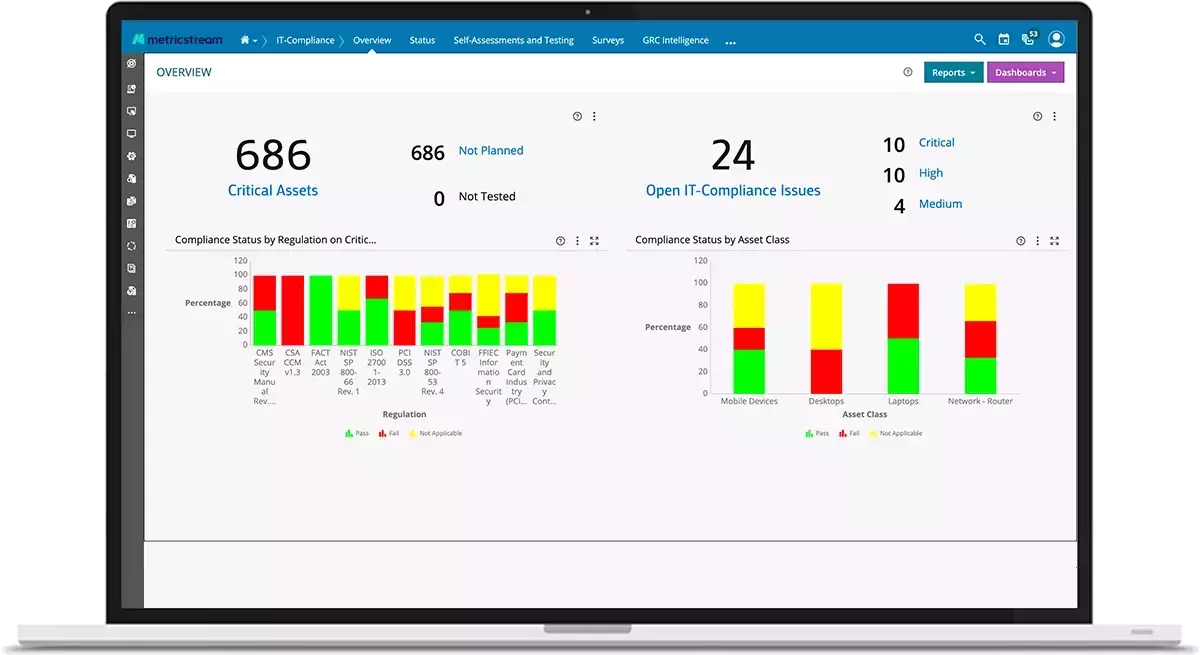 IT Compliance Solutions