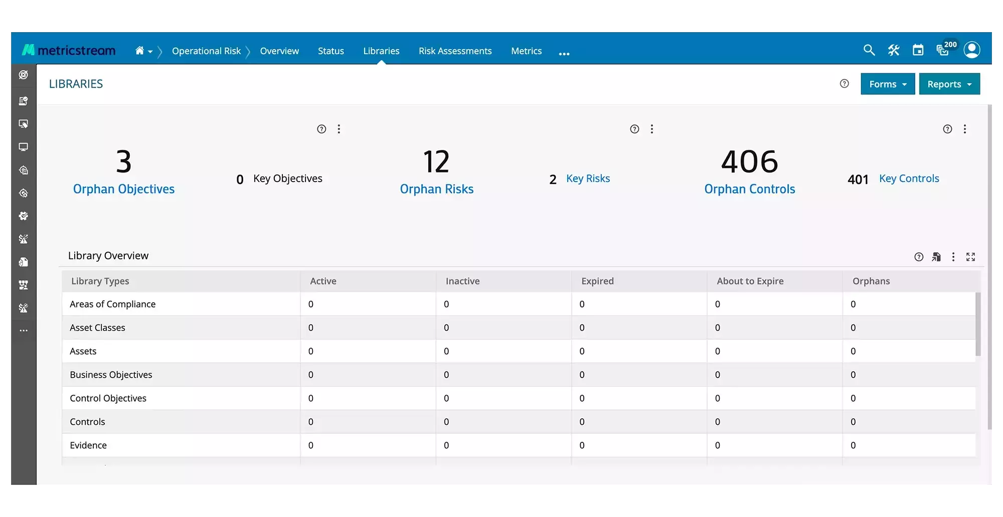 How Our ORM Software Helps You