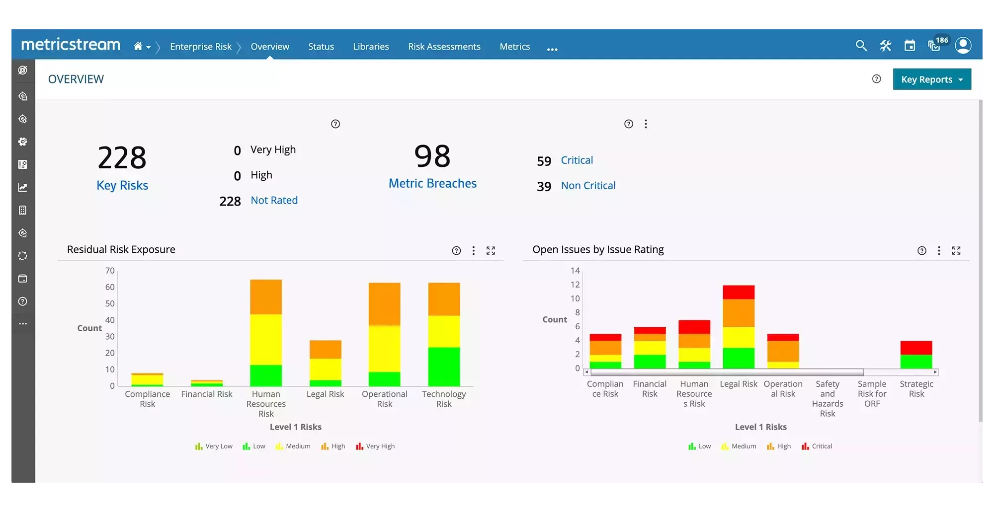 How Our Key Metrics Monitoring and Reporting Helps You 