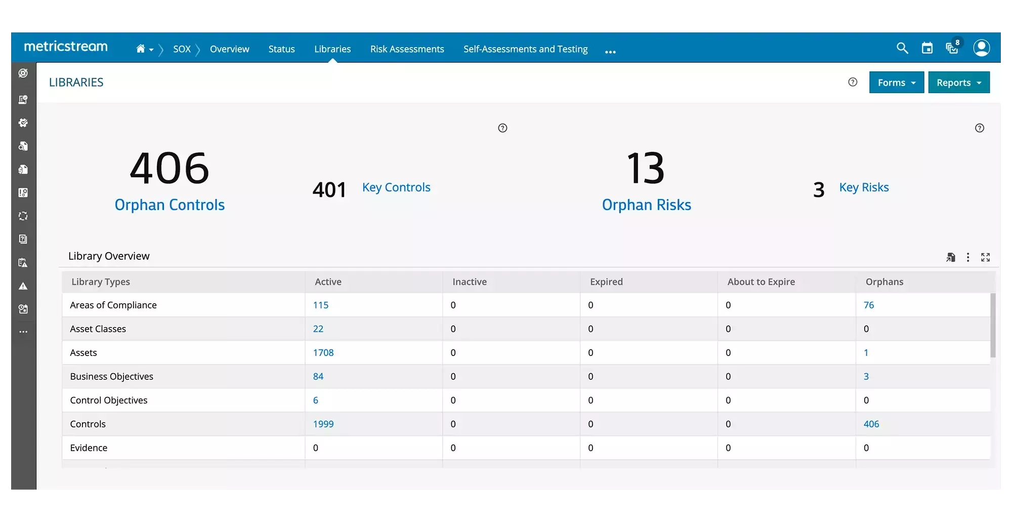 How Our UK SOX Compliance Solution Helps You