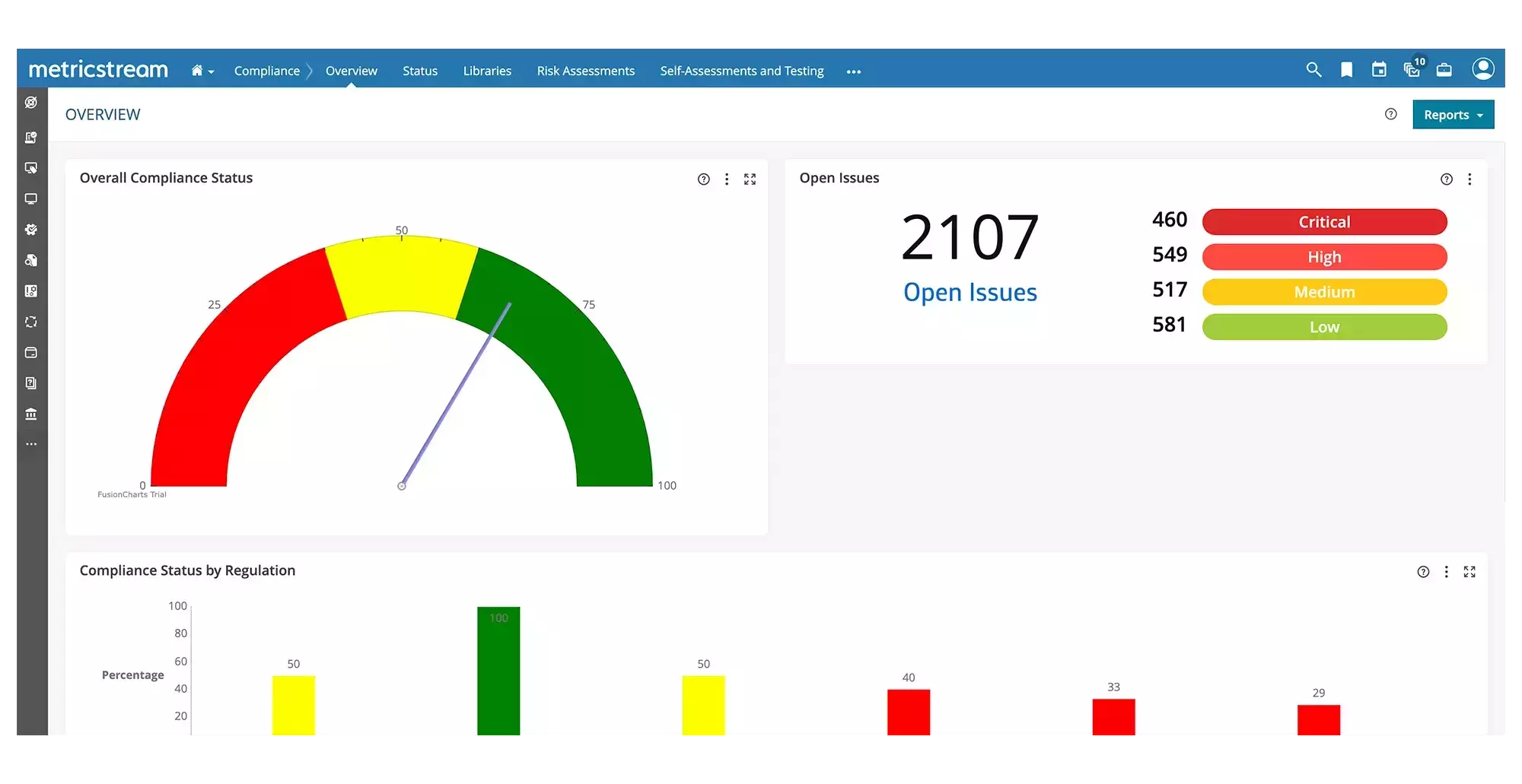 How Our Corporate Compliance Software Solution Helps You 
