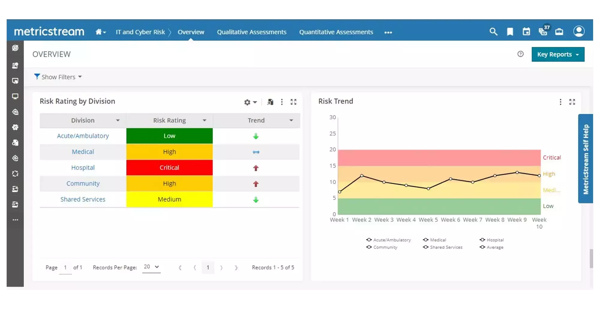 How Our Cybersecurity Risk Management Software Solution Helps You