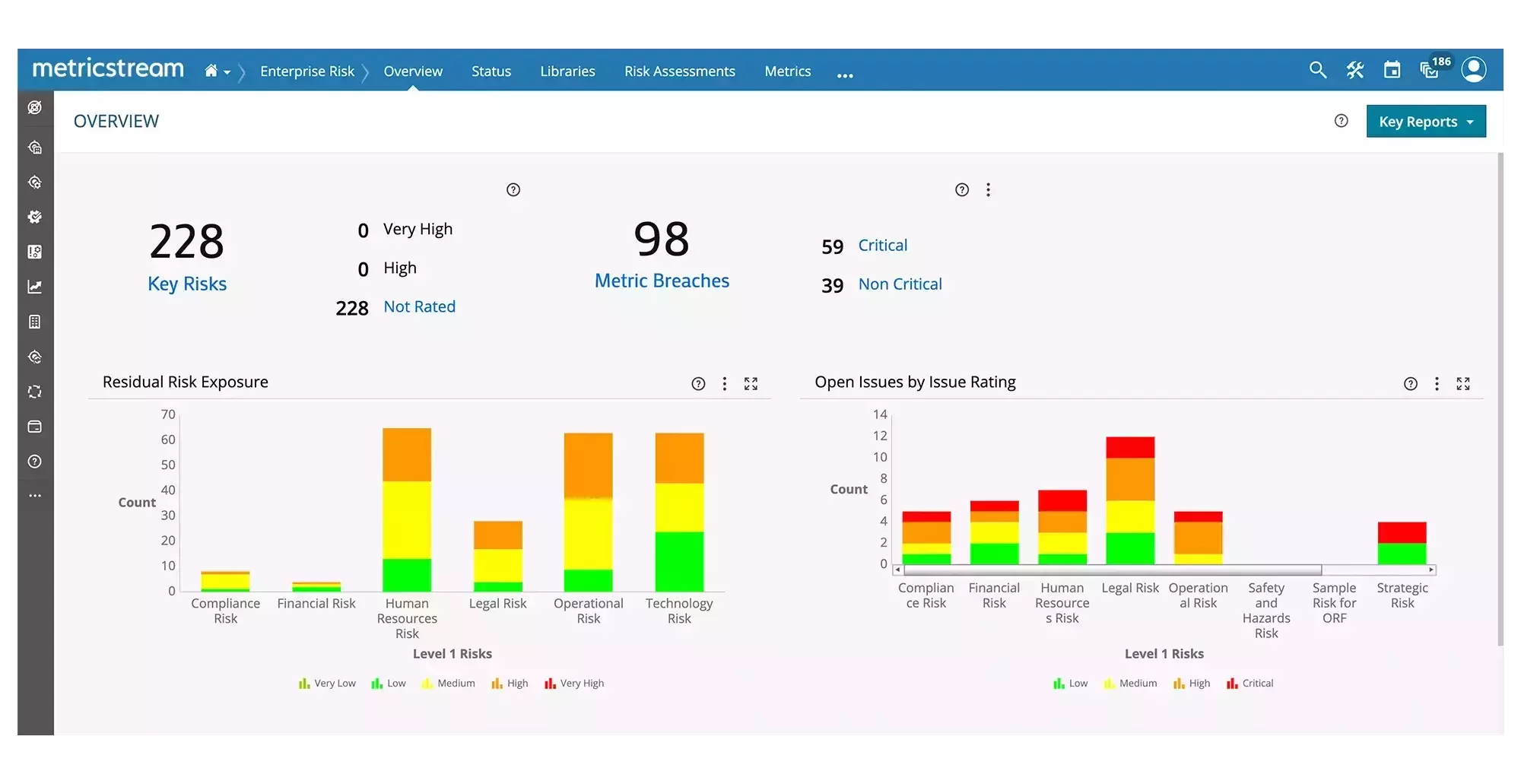 How Our GRC Software Solution Helps You