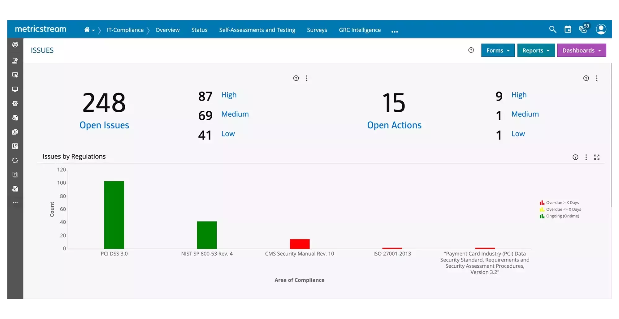 How Our Privacy Compliance Solution Helps You