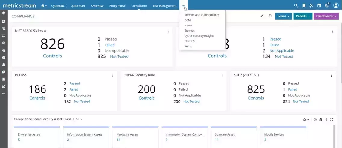 How Our CyberGRC Prime SaaS Package Solution Helps You