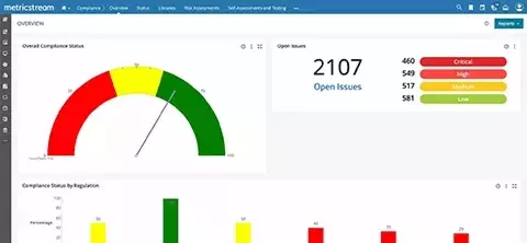 How Our Corporate Compliance Software Solution Helps You