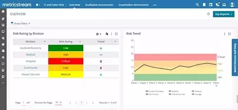 How Our Cybersecurity Risk Management Software Solution Helps You
