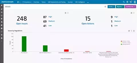 How Our Privacy Compliance Solution Helps You