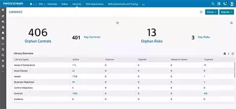 How Our UK SOX Compliance Solution Helps You