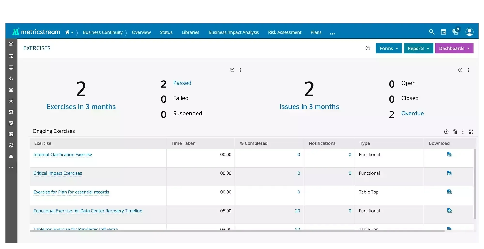 How Our BCM Software Helps You