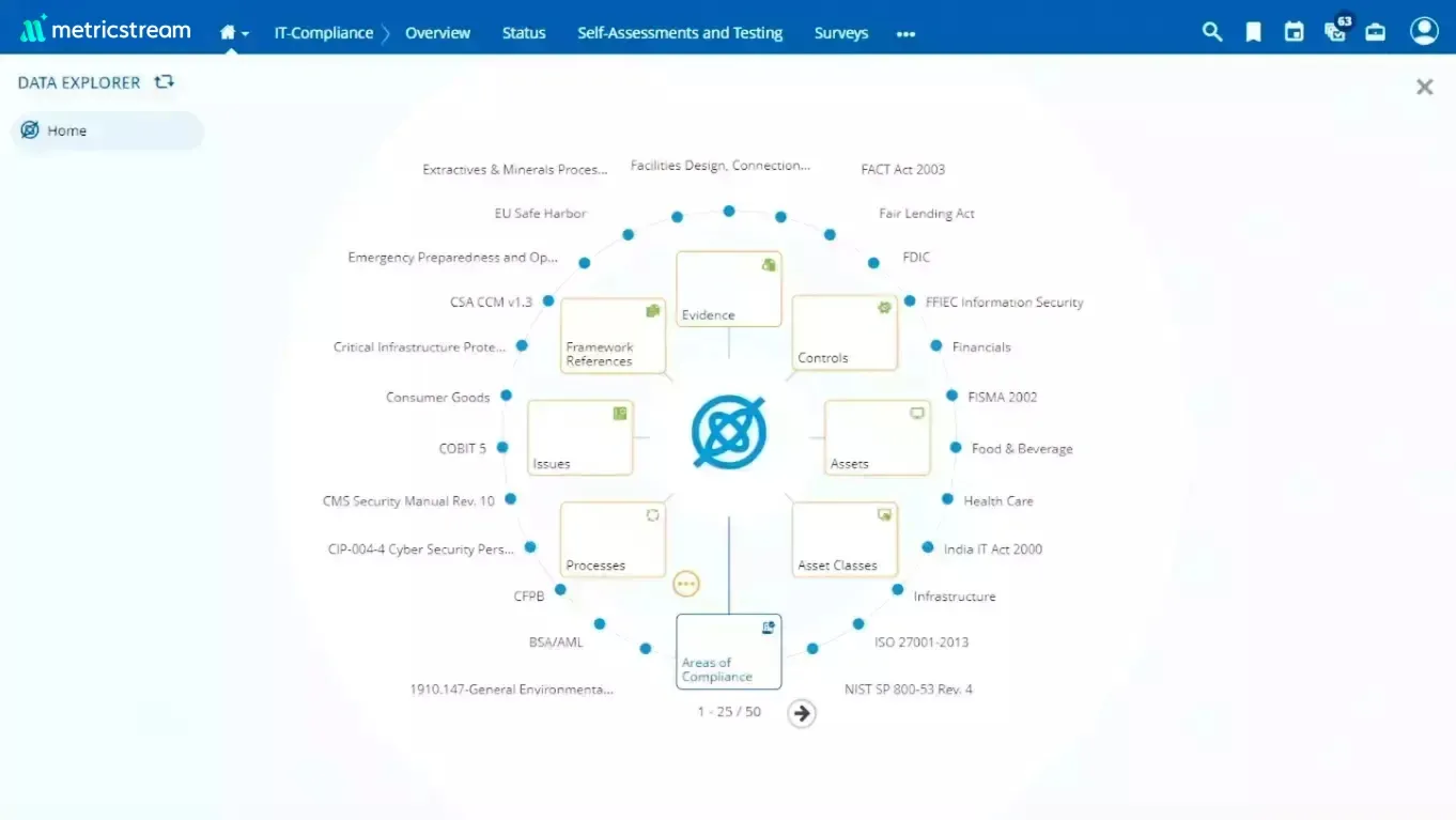 How Does MetricStream Help You Comply With the ISO Information Security Framework?