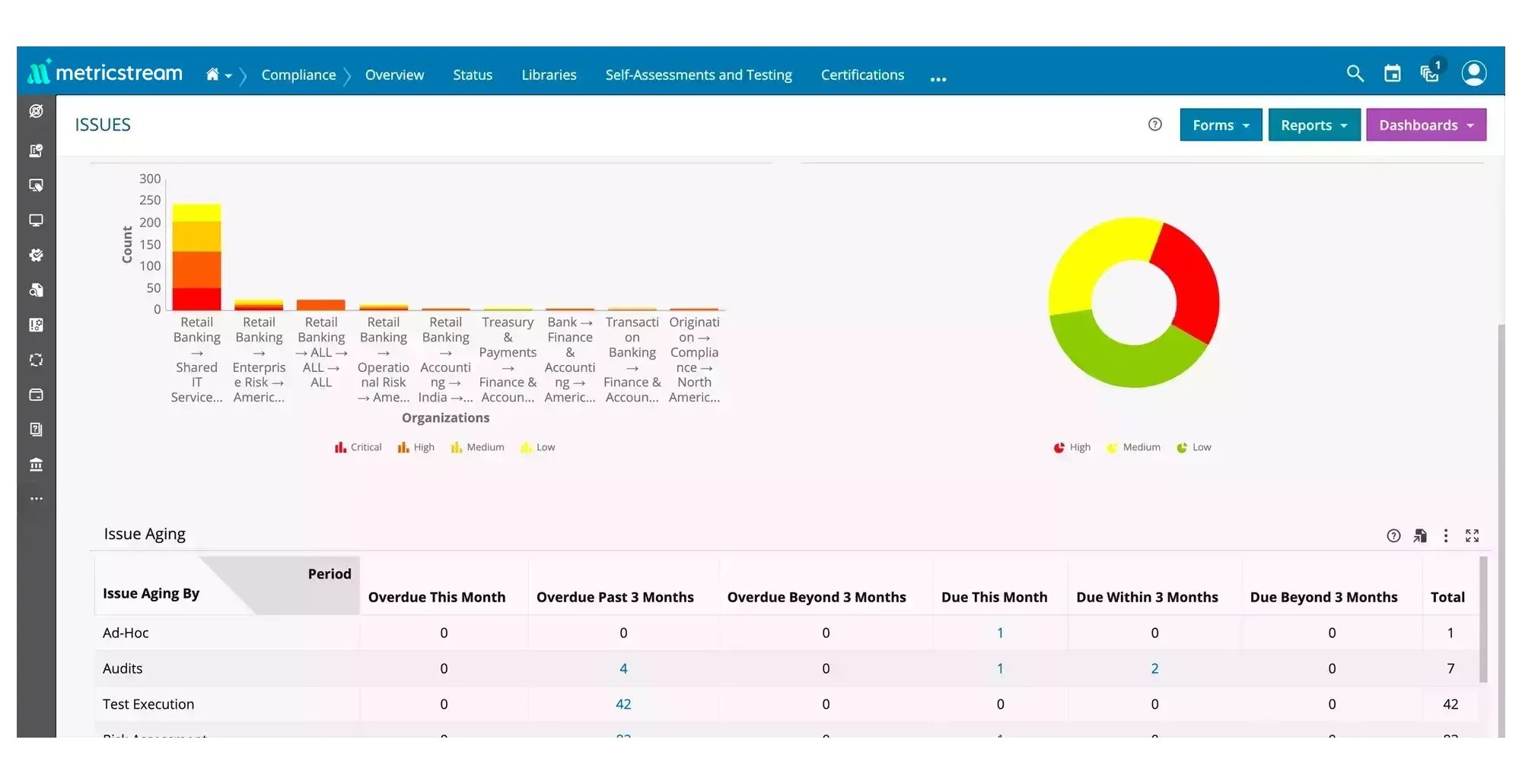 How our Compliance Advisory Management Software Helps You