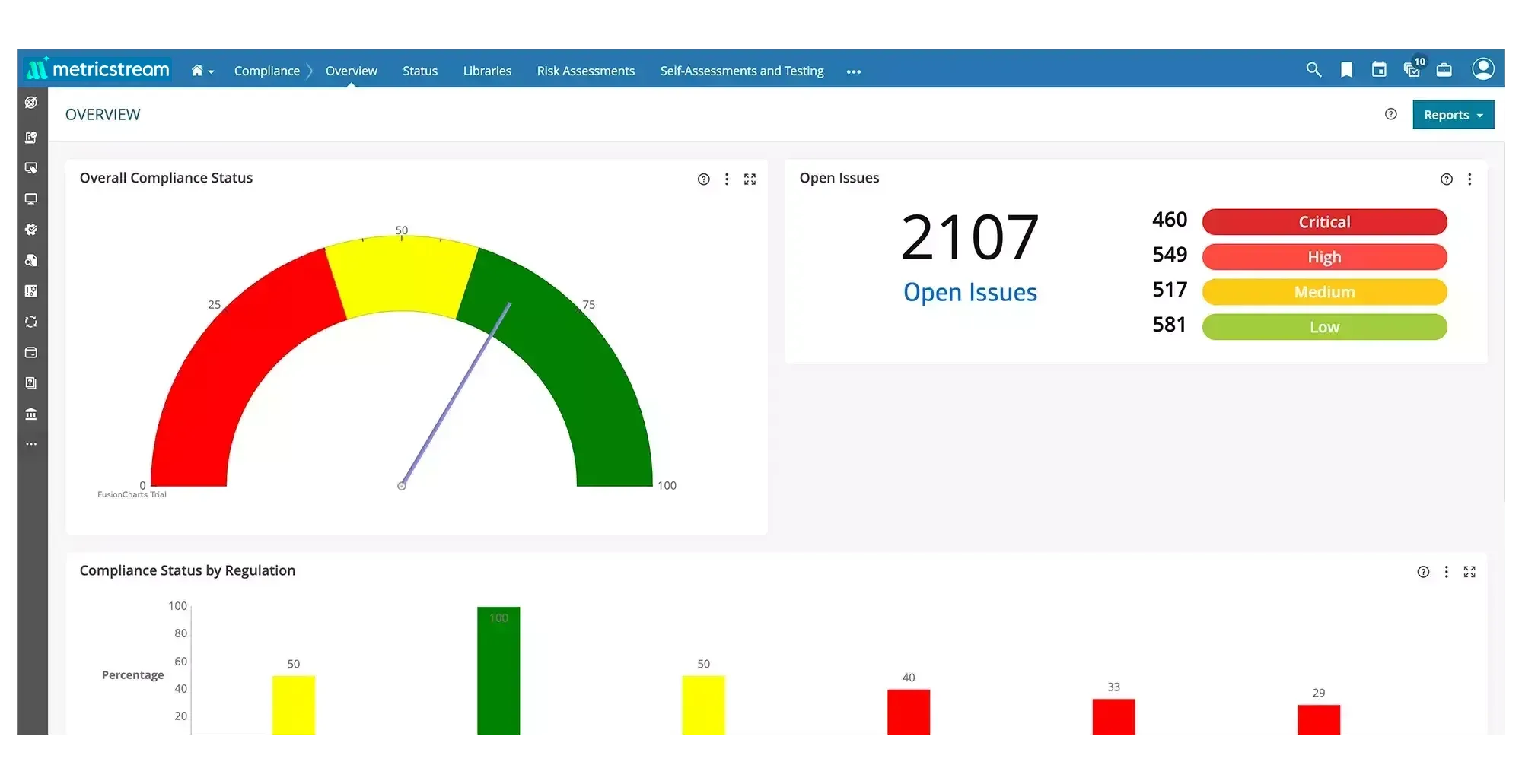 How Our Corporate Compliance Software Solution Helps You