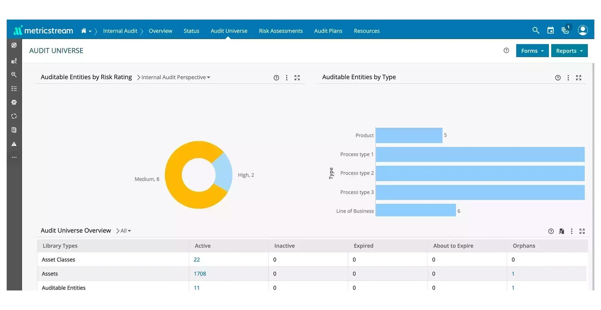 How Our Internal Audit Management Software Helps You