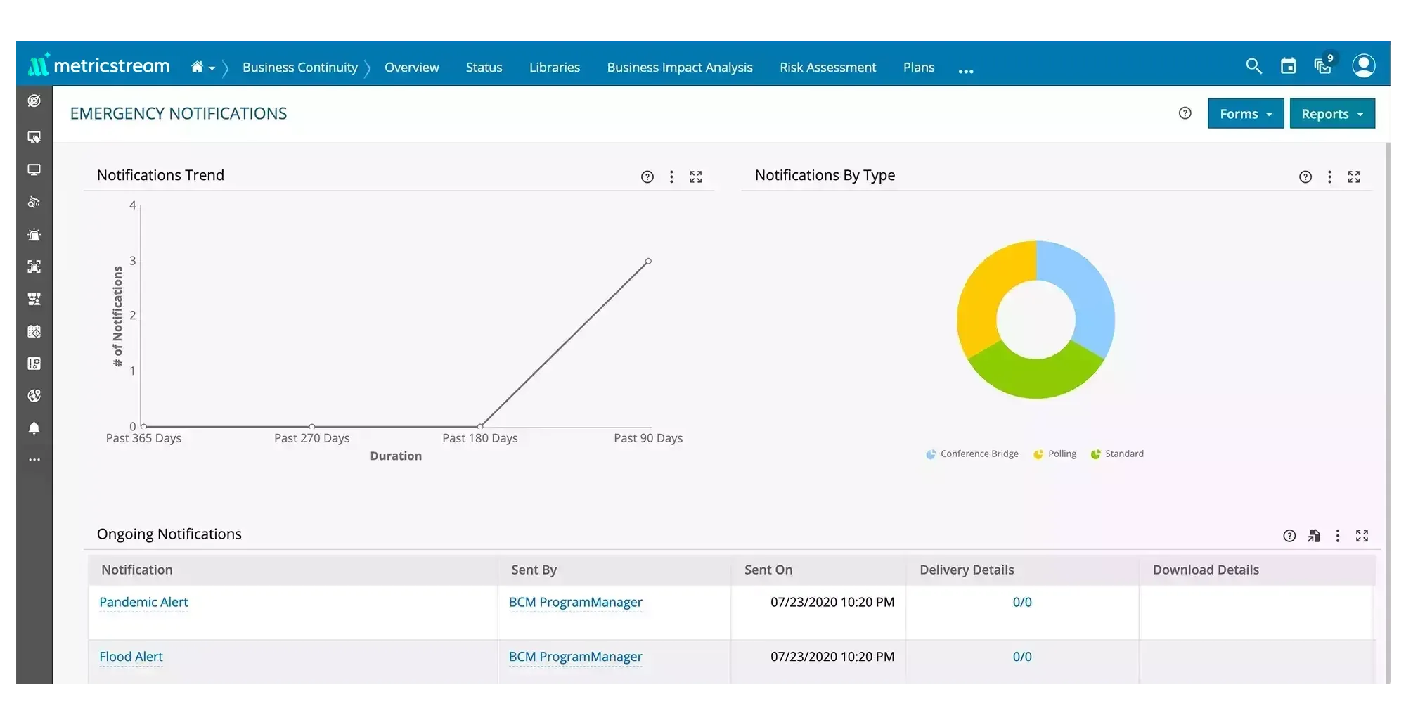 How Our Observation Management Software Helps You
