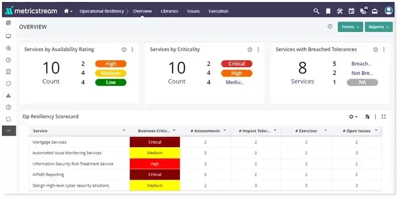 How Our Operational Resilience Software Helps You