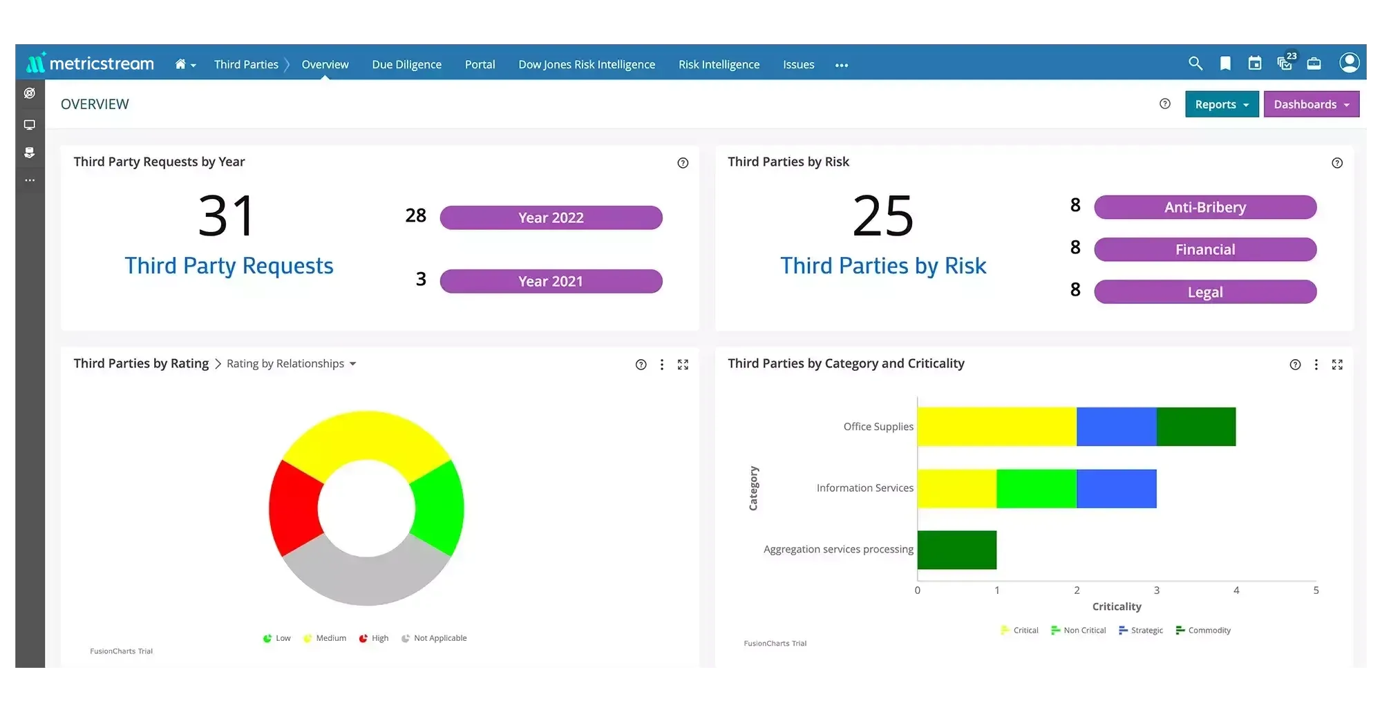 How Our Supply Chain Risk Management Solution Helps You