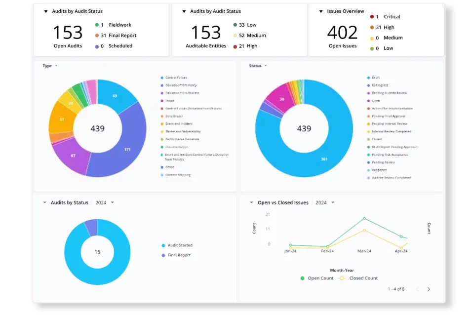 Image-3-Webp- Internal Audit and Financial Controls