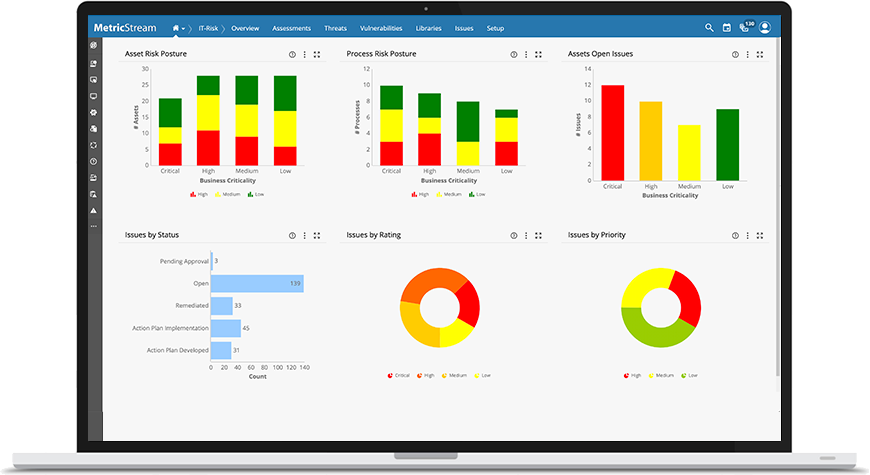 Velocity IT & Cyber Security Compliance, Policy, and Risk