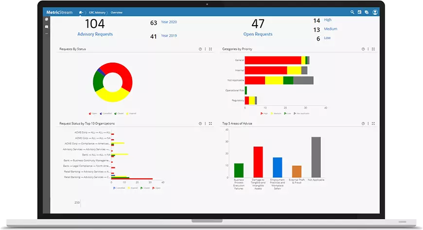 Enterprise GRC (Governance, Risk, and Compliance) Solution