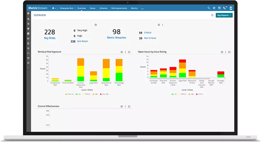 Integrated Risk Management Solution (IRM)