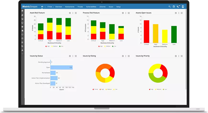 
  Velocity IT & Cyber Security Compliance, Policy, and Risk
