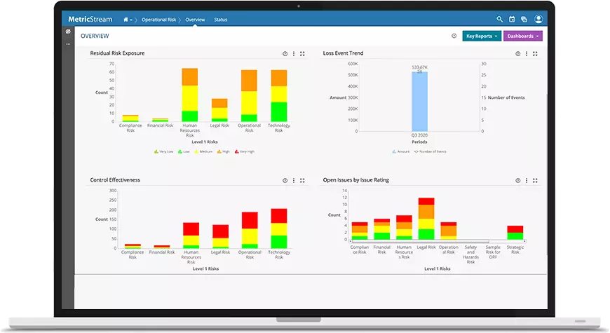 Supplier Risk and Performance Solution