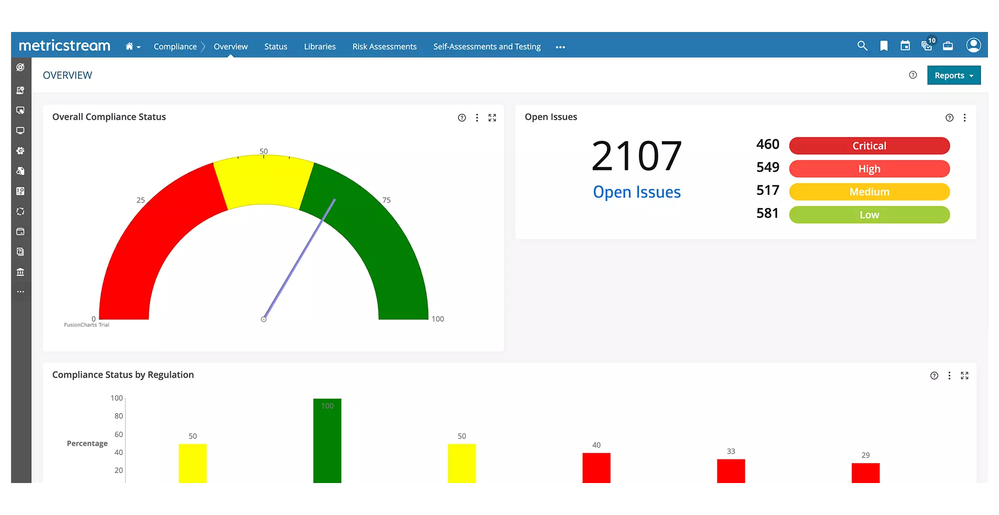 
  Strengthen Business Performance Through an Integrated GRC Approach 
