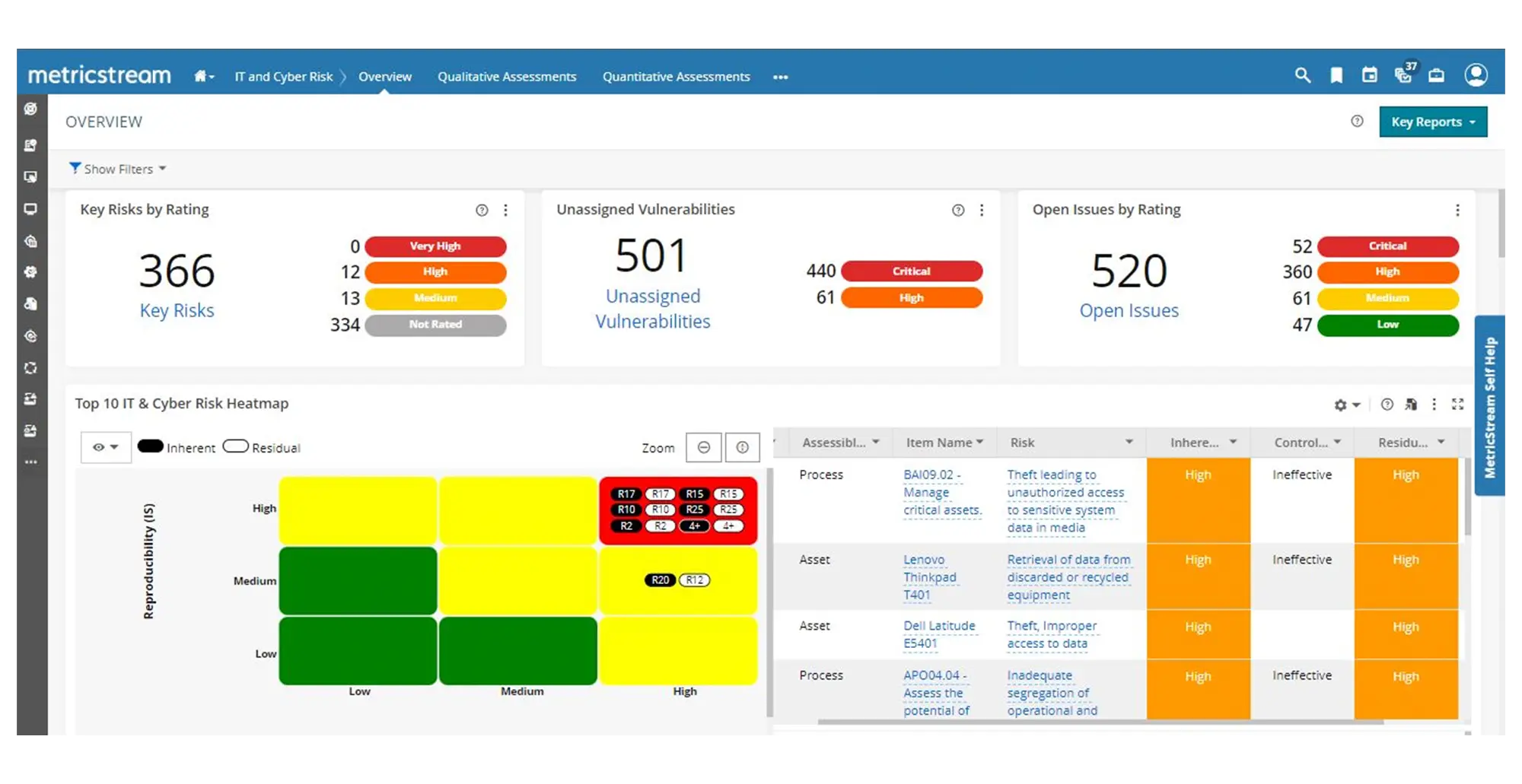 
  Protect Your Digital Enterprise by Reinforcing Cyber Governance 
