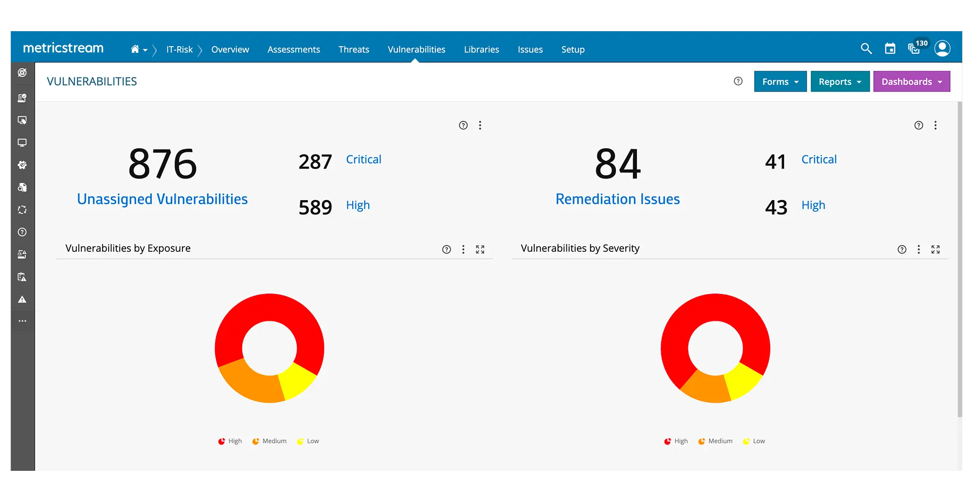 Navigate the Digital Risk Landscape with 20/20 Vision