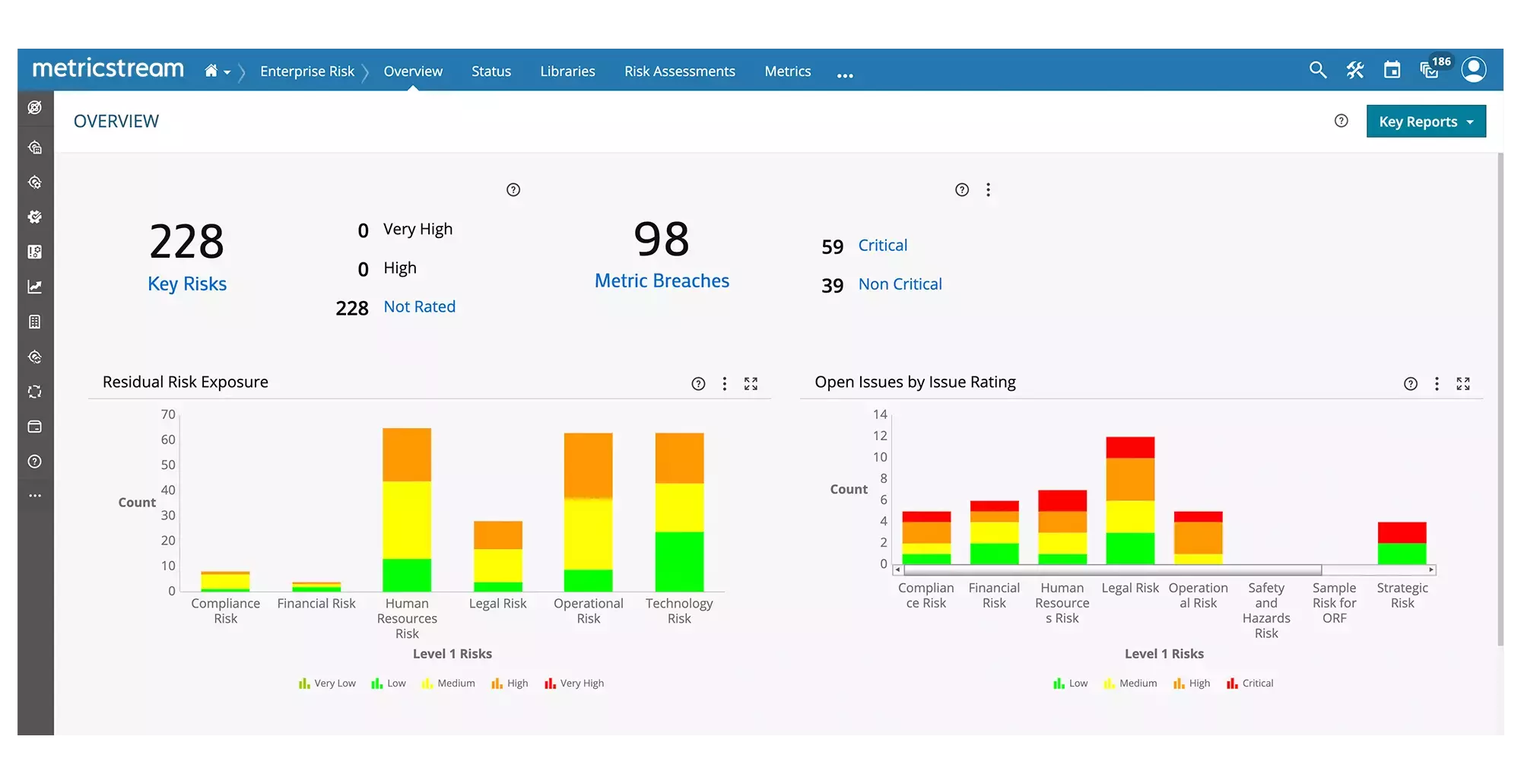 
  Gain Forward-Looking Risk Insights with Predictive Risk Metrics and Indicators 
